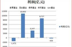 股票混合型基金优势