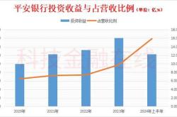 富国基金天天基金净值表查询