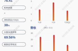 中电兴发股票行情