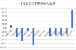 2021年中国黄金市场