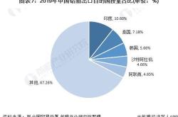 铝离子电池优缺点