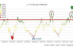 月日两市散户增持前只个股，抓住投资良机！