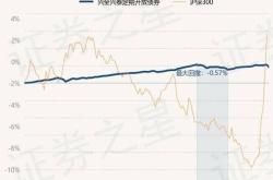 浙商汇金1号b60001最新净值