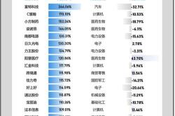 涉及交易金额逾11亿元