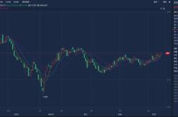 长江通信股票今日行情