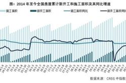 近期美国房价