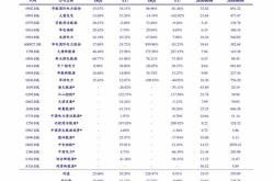 长城安心回报基金天天净值查询