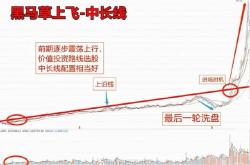 短线选股方法和技巧