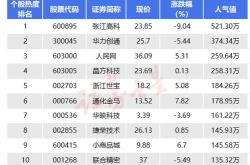 华力创通2021半年报