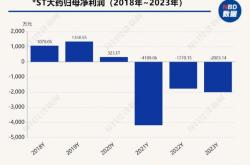 大理药业财经方面怎么样