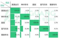 滴滴出行官方网站