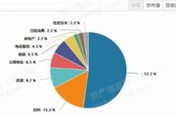 俄罗斯财富基金