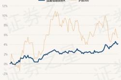 永赢基金今日净值