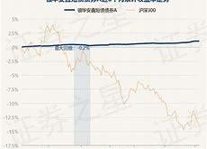 国联安优势混合基金