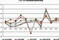 受到全球金融危机后果的巨大影响英语