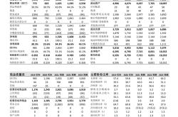 股市行情嘉实稳健基金净值