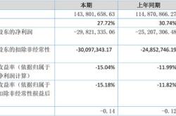 股票中国高科经营什么产品