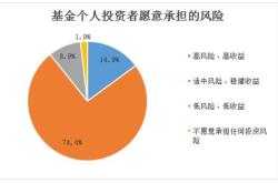 基金投资的含义及特点