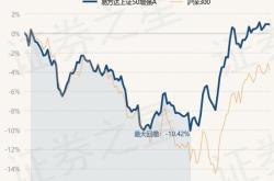 易方达50指数证券投资基金