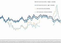 海南橡胶股票股吧东方财富网