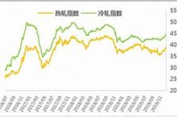 钢铁的股票行情