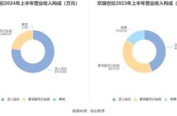 欢瑞世纪财经方面怎么样