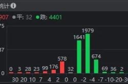 2020银行股票为什么跌得厉害