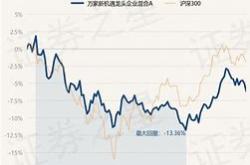 农银系列基金