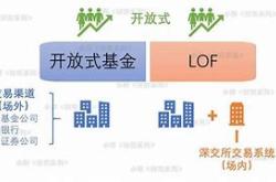 开放式基金净值公布频率