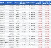 潍柴动力股票行情查询