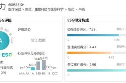 天士力股票投资价值