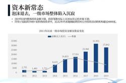 全球基金公司规模排行