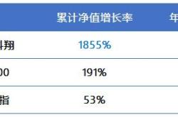 易方达科翔混合型证券投资基金