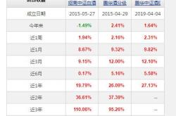 白酒基金收益高不