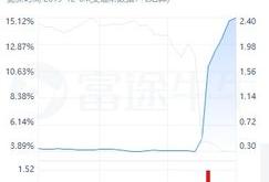 沪深两市资金流入排行榜