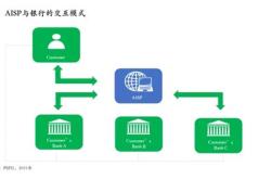 监管账户资金可以买理财吗