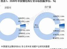 精工钢构资金流向全览