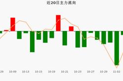 博云新材股票历史最高价格是多少