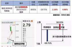 基金的权重是什么意思