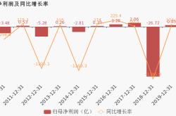 在宏达的每一步，都是对未来的坚定信念