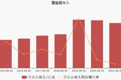 仙坛股份的股价