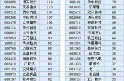 金融界基金频道基金经理