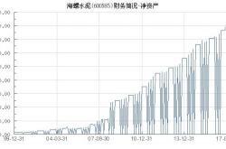 海螺水泥集团董事长