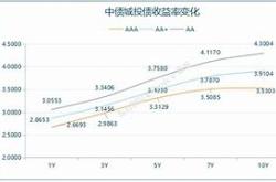 兆驰股份有什么重大消息