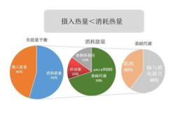 基蛋生物筹资能力