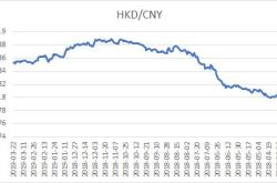 人民币对港币今日汇率实时