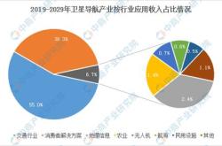 北斗导航概念龙头股一览