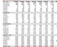 横琴新区概念股龙头