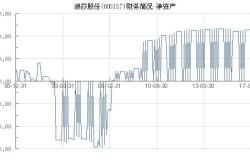 职场老人的建议在浪莎股份财经方面的成功之道