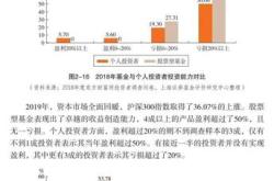 股票、证券和基金之间的关系